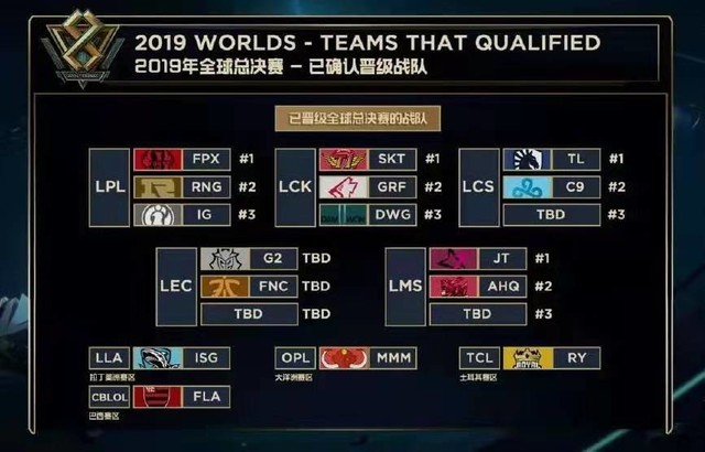 这种结构化